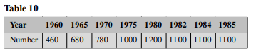 For the United States, the numbers of cyclists (not motorcyclists) killed in accidents with...