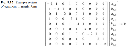 The equations can be rearranged into a matrix and vector notation format as follows (Fig. 8.10).