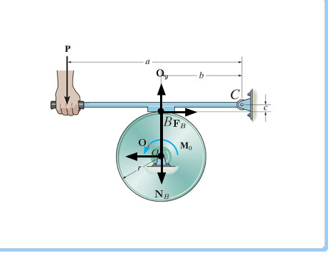 The block brake is used to stop the wheel from rotating when the wheel is subjected to a couple...