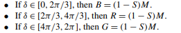 Let (d,S,M) be the colour representation in the HSI space. Justify the following steps for...