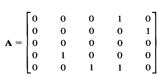 Find the corresponding directed graph and adjacency relation for the following adjacency matrix.