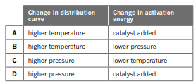 Which of the following gives changes in conditions that are consistent with these effects?