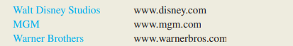 Visit the website of a film producer, such as Disney, MGM, or Warner Brothers. Required: Read about...