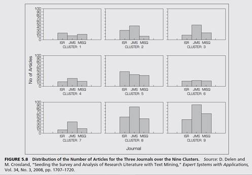 Research Literature Survey with Text Mining Researchers conducting searches and reviews of relevant...-2