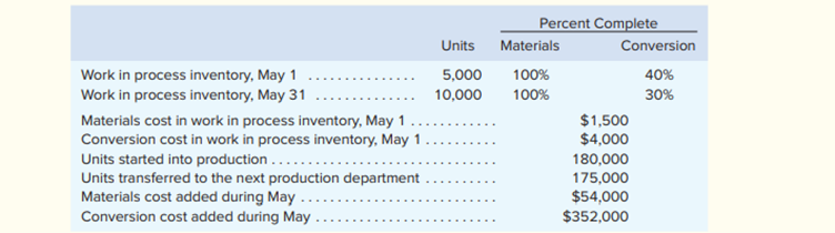 Helix Corporation uses the weighted-average method in its process costing system. It produces...