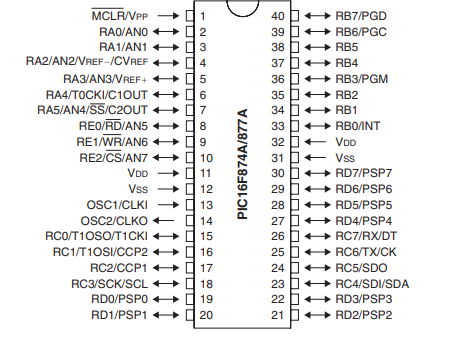 Download the data book for the PIC16F87X MCUs from www.microchip.com. Study Figure, the PIC16F877...