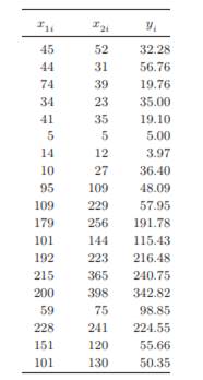 Refer to Putnam [PUTN 1978]. Let K denote the total man-years required for a software project over...