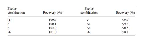 The end point of a titration procedure is known to be affected by (1) temperature, (2) pH, and (3)...-2