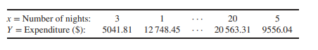 The study of in-patient hospital expenditures in Exercise 8.18 also recorded x = {Number of nights}...-1