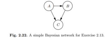 In Figure 2.22 the structure of a simple Bayesian network is shown. The accompanying conditional...-1