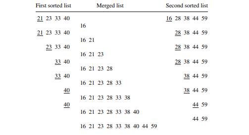 Complete the details in Example 14.1 by calculating the real and imaginary parts of X( k1,k2,k3 ) ....