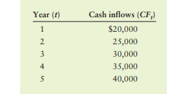 All techniques Rieger International is evaluating the feasibility of investing $95,000 in a piece of...