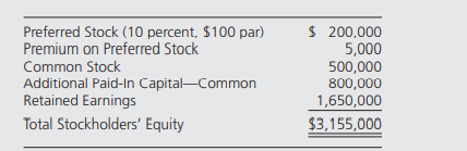 Presley Pools Inc. acquired 60 percent of the common stock of Jacobs Jacuzzi Company on December 31,...