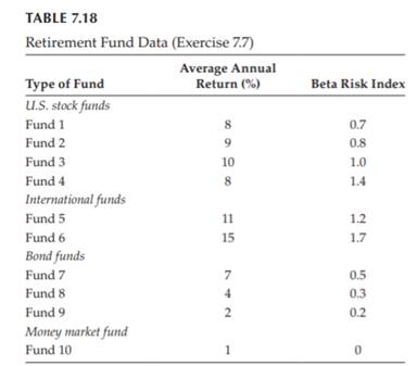 Jill is interested in determining her asset allocation for her 401-K retirement plan. Her company...