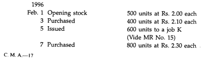 From the following particulars, prepare Store Ledger Account showing the pricing of materials...-1