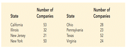 Corporate Headquarters Locations. Each year Fortune magazine publishes an annual list of the 500...