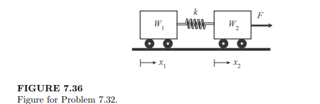 Consider the unrestrained two mass-spring system in Figure 7.36. Obtain the response for the case W1...