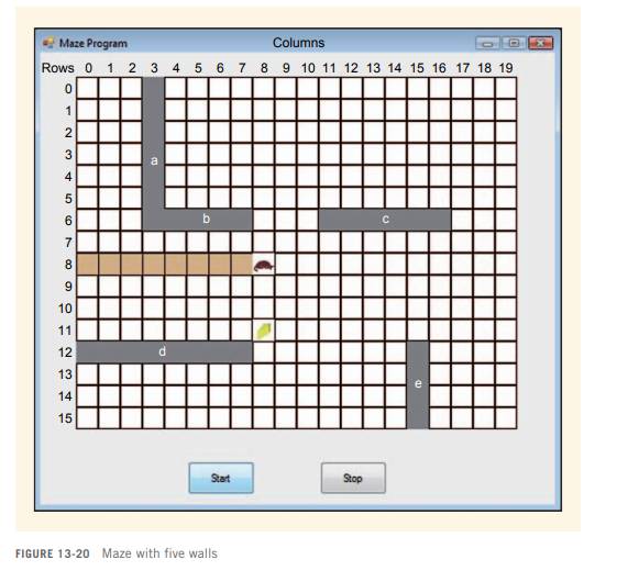 A wall is a cell with the access property set to false. Figure 13-20 shows the maze with five walls...-1