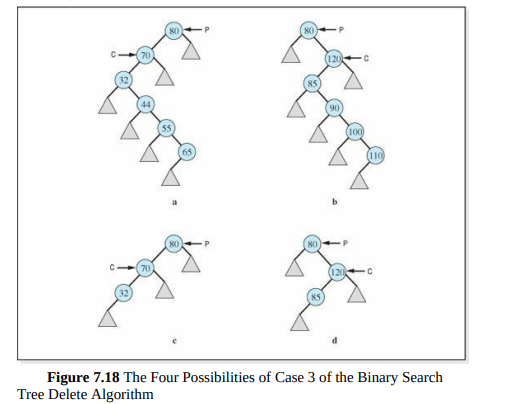 In the array implementation of a binary tree: a. Where is the root node stored? b. Where is the...