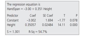 The sample consisted of measurements of both variables for n 5 167 college students, available in...