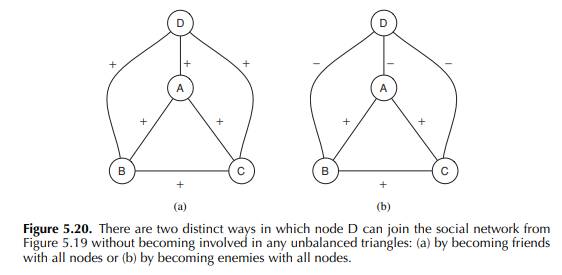 When we think about structural balance, we can ask what happens when a new node tries to join a...-2