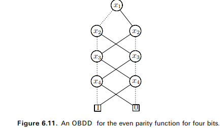 Let Bf be the OBDD in Figure 6.11 (page 370). Compute apply ( ? , Bf , B1) and reduce the resulting...