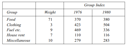 The group indices and the corresponding weights for the working class cost of living index numbers...