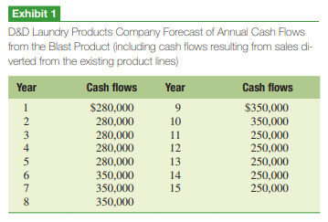 Mini-Cases Danforth & Donnalley Laundry Products Company Determining Relevant Cash Flows At 3:00...-1