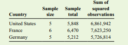 Approximately 437 nuclear power plants are in operation around the world, with an estimated power...