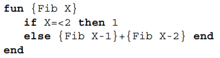 Concurrent Fibonacci. Consider the following sequential definition of the Fibonacci function: and...