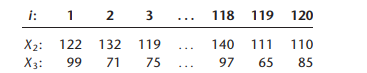 Information is given below for each student on two variables not included in the model, namely,...