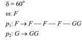 Implement a bracketed OL-system and reproduce all plant-like structures of Figure 7.24. Change some...-2