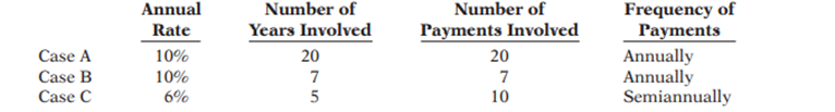 For each of the following cases, indicate (a) what interest rate columns and (b) what number of...-2