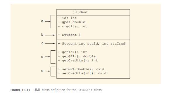 Create a program that implements the design shown in Figure 13-19. The program searches an array of...-4