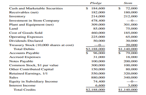 Consolidated Workpaper, Treasury Stock, Equity Method (Note that this problem is the same as Problem...-1