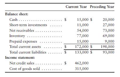 Computing six key ratios [10–15 min] The financial statements of Victor’s Natural Foods include the...