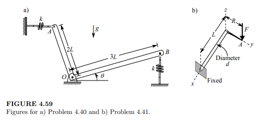 The torsion bar in Figure 4.59b is a type of suspension in cars. The bar consists of a rod of length...