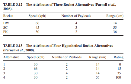 Consider the rocket selection example again. Rose is also analyzing the three alternatives listed in...