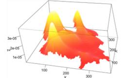 Borrow the code from Exercise 25.4 (d) and (e) to reproduce the kernel density estimate of this...