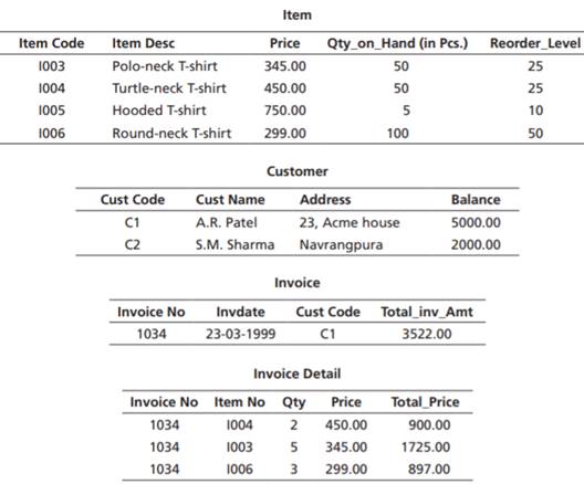 Create the following tables with appropriate data types and constraints. Insert given records and...