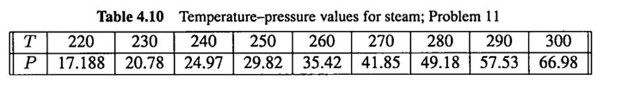 As steam is heated up, the pressure it generates is increased. Over the temperature range [220,300]...