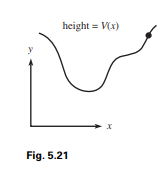 A bead, under the influence of gravity, slides along a frictionless wire whose height is given by...