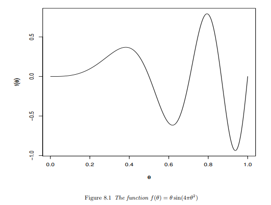 Refer to Exercise 7.15 a. Develop C++ code that will carry out the minimization of the GCV criterion...-2