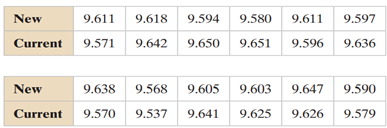 (a) identify the claim and state H0 and Ha, (b) find the critical value and identify the rejection...