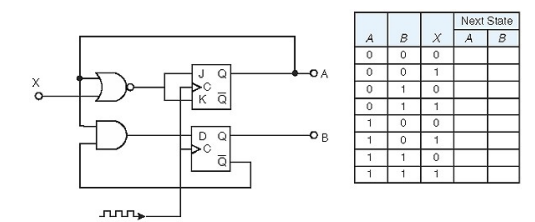 Complete the truth table for the following sequential circuit: