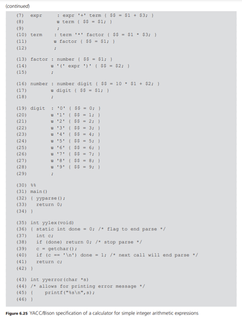 Add subtraction and division to either (a) the YACC/Bison program of Figure 6.25, or (b) your answer...-2