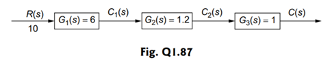 A negative feedback system is subjected to an input of 5 V. Determine the output voltage for the...