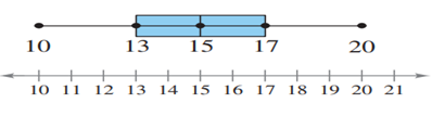 Graphical Analysis use the box-and-whisker plot to identify the five-number summary.