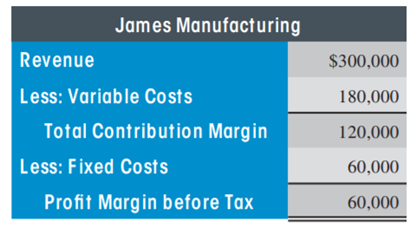 CONTRIBUTION MA RGIN RATIO James Manufacturing wants to estimate its breakeven revenue and level of...