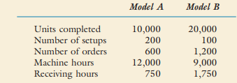 Refer to Exercise 4-11. Required: 1. Calculate the global consumption ratios for the two products....-2